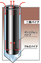 GEOパイプの秘密